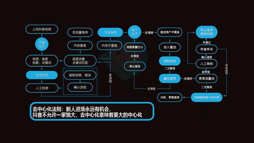 快手直播运营是做什么工作的_直播快手运营做工作是做什么的_快手直播运营岗位