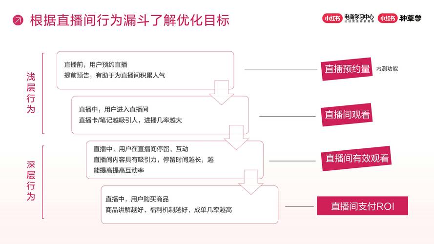 直播电商运营职责_直播电商运营岗位职责_职责直播电商运营工作内容