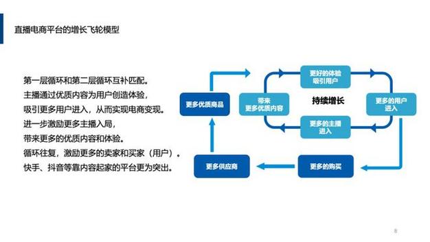 职责直播电商运营工作内容_直播电商运营职责_直播电商运营岗位职责