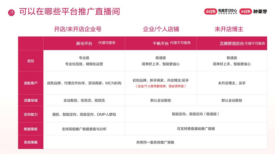 直播电商运营职责_直播电商运营岗位职责_职责直播电商运营工作内容