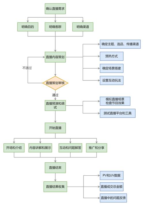 直播运营公司叫什么_直播运营公司排名_直播运营公司哪个好