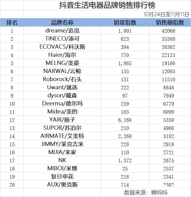 短视频抖音直播种草_抖音直播种草是什么意思_抖视频音直播短种草是真的吗
