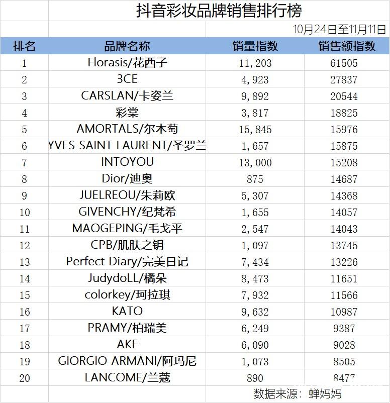 抖音直播种草是什么意思_抖视频音直播短种草是真的吗_短视频抖音直播种草