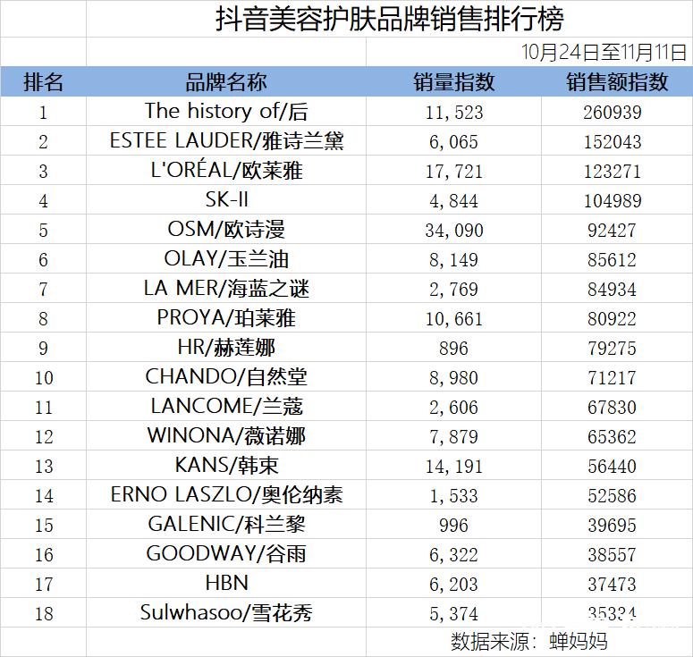 短视频抖音直播种草_抖视频音直播短种草是真的吗_抖音直播种草是什么意思