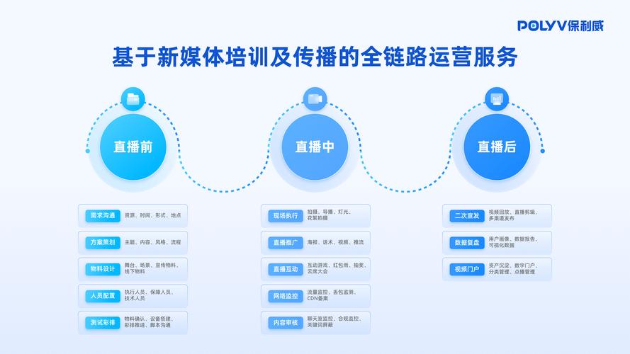 企业直播如何做_直播企业需要什么条件_企业如何做直播