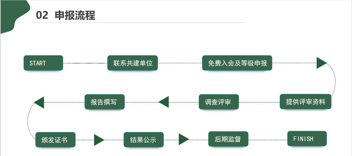 网络直播经营许可证去哪办理_直播类网络文化经营许可证_网络文化经营许可证直播