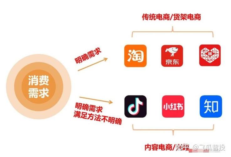 电商直播运营基础知识_直播电商的运营_直播电商运营流程有哪些