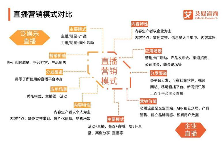 直播营销就是一场_直播营销是什么_直播营销