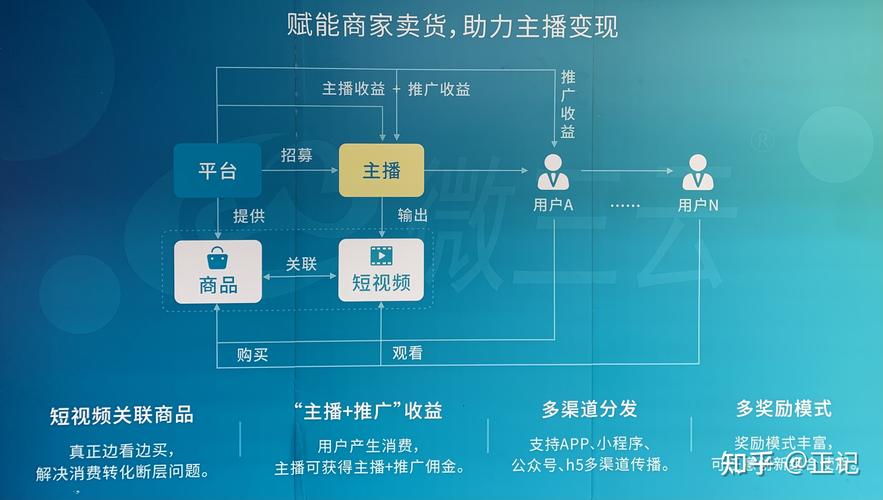 直播营销_直播营销就是一场_直播营销是什么