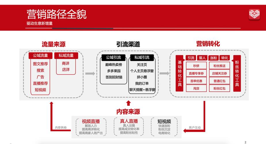 正规直播代运营_正规直播代运营公司排名_直播代运营怎么样