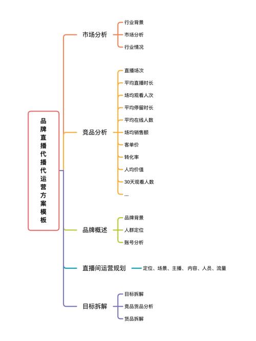 正规直播代运营_直播代运营怎么样_正规直播代运营公司排名