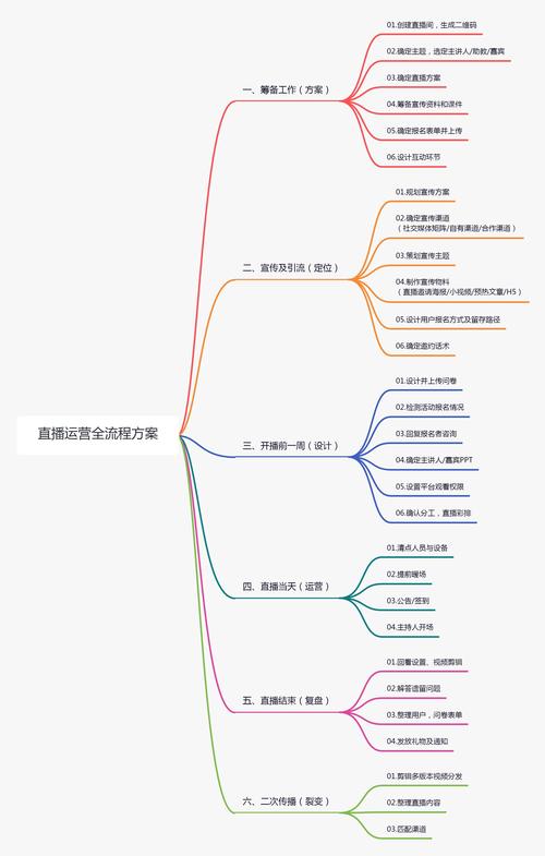 直播运营报价_直播运营价格多少_直播运营价格怎么算