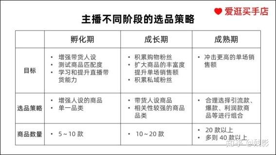 直播电商代运营_直播带货运营_电商运营直播带货