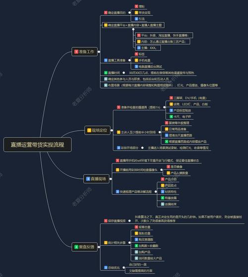 直播运营做什么工作内容_直播运营做什么_直播运营做哪些工作