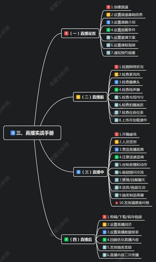 直播运营做什么工作内容_直播运营做什么_直播运营做哪些工作