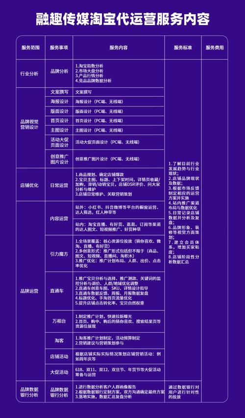 直播店铺代运营_直播代运营模式_商家直播代运营什么意思