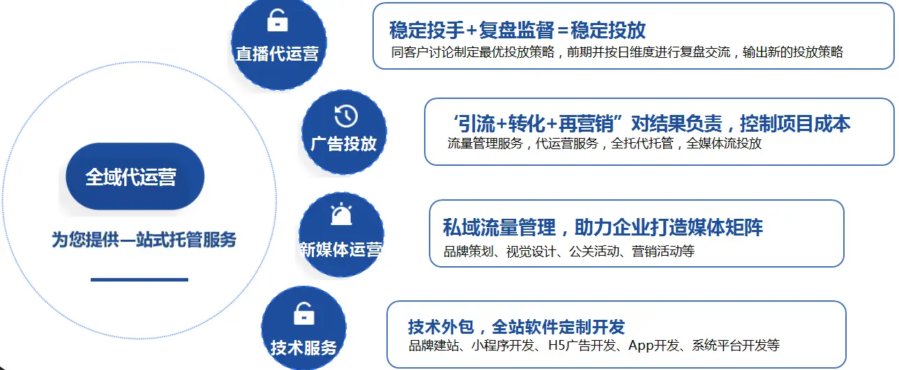 北京短视频直播宣传公司_直播宣传小视频_短视频直播公司简介