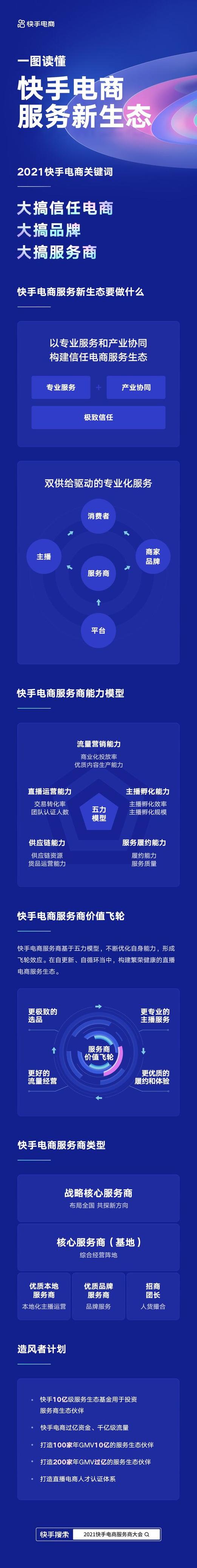 直播代运营团队_直播代运营公司介绍_直播代理运营