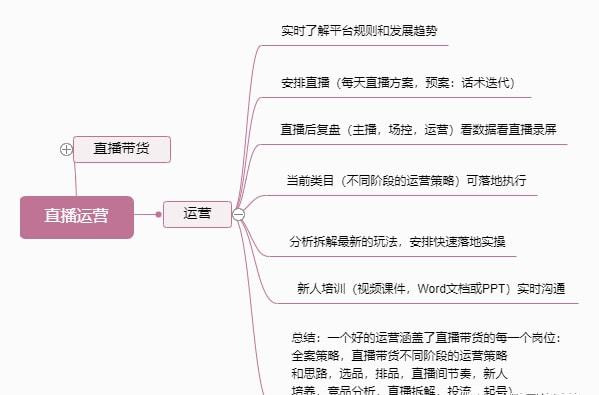 主播运营_主播运营的工作内容和职责_主播运营是骗局吗