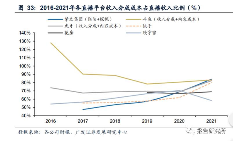 直播运营提点多少_直播运营提点1+1+1_直播运营提点是怎么提的