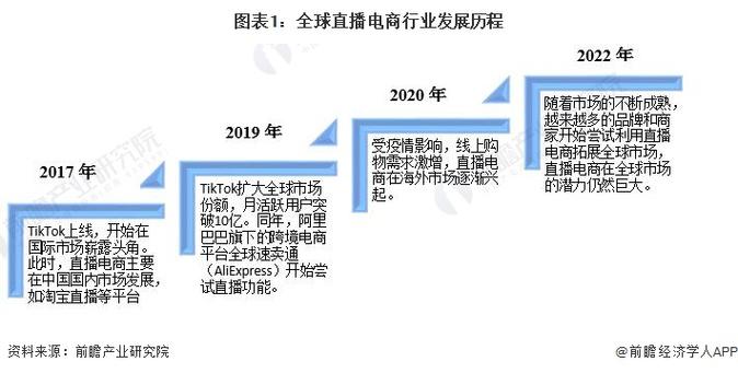 直播运营提点1+1+1_直播运营提点是怎么提的_直播运营提点多少