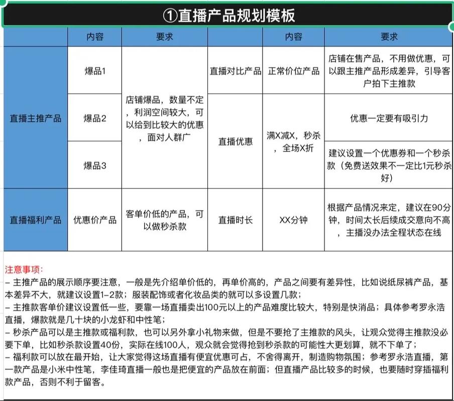 直播运营模式_直播场控运营_直播运营场控