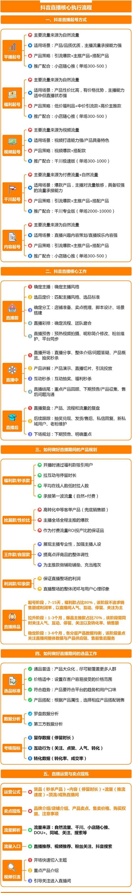 直播运营场控_直播场控运营_直播运营模式
