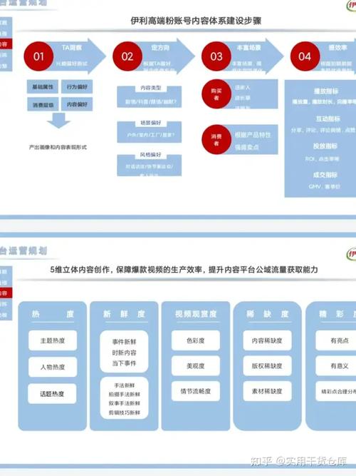 策划直播电商运营方案范文_电商直播运营策略_直播电商运营策划方案