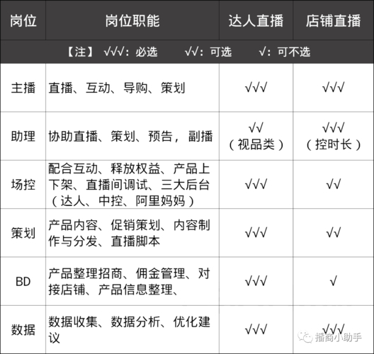 直播运营方案范文_直播团队运营方案_直播运营团队主要是做什么