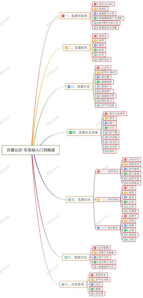 直播运营方案范文_直播运营团队主要是做什么_直播团队运营方案