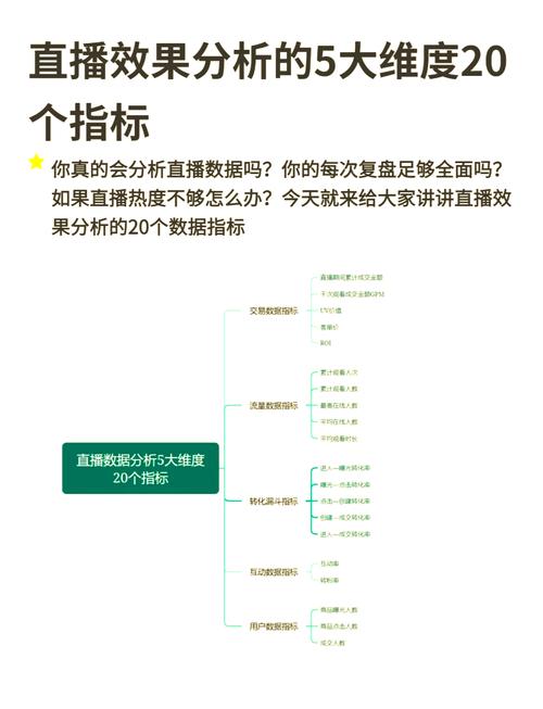 直播运营方案范文_直播运营团队主要是做什么_直播团队运营方案