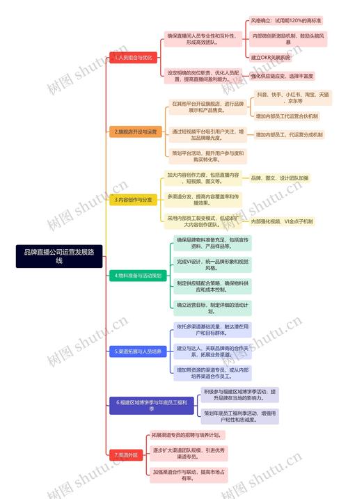 绵阳直播运营公司_绵阳直播运营公司电话_绵阳直播运营公司招聘