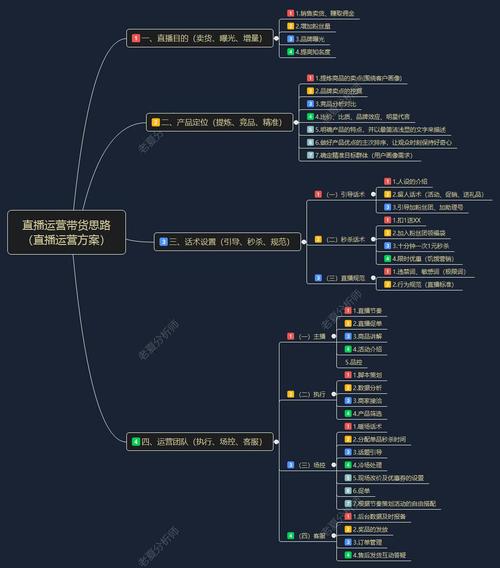 绵阳直播运营公司电话_绵阳直播运营公司_绵阳直播运营公司招聘