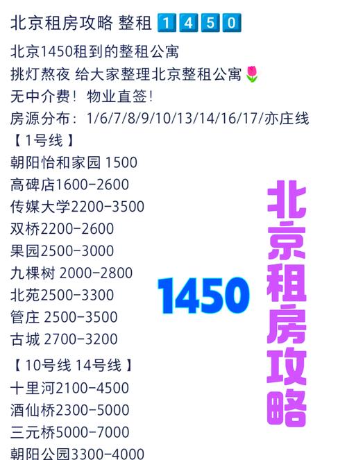 东城区附近新入市办公室租赁_北京东城招租办公楼用什么app_北京东城办公室出租