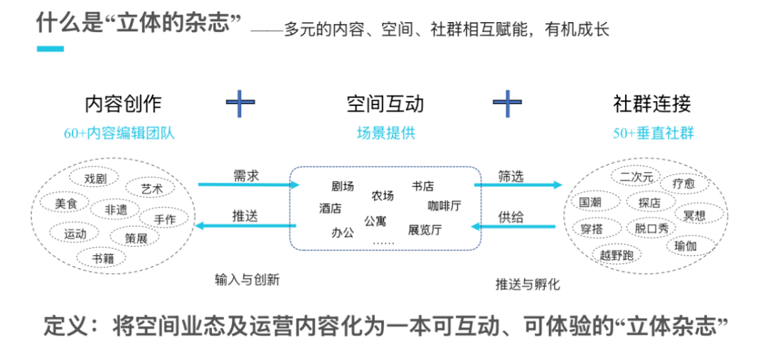 北京东城1000平米办公间_北京1000平米大平层_黄浦江边办公间