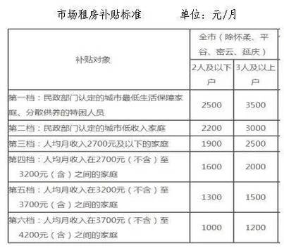 北京东城区办公楼出租_北京东城办公室租赁_北京东城办公场地租赁价格