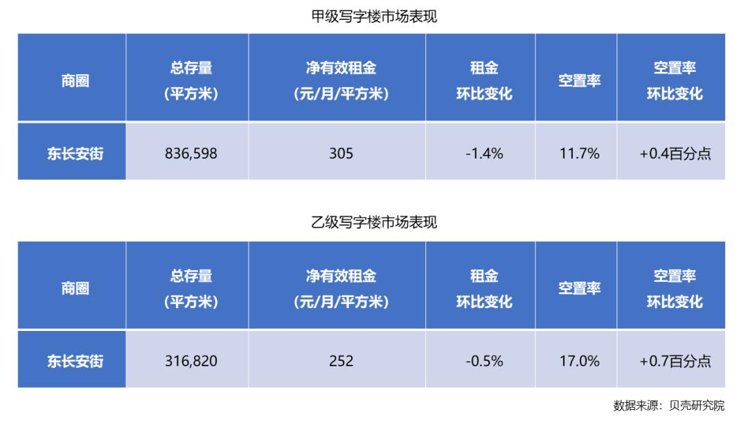 北京商业租房平台_北京东城甲级商务房租赁_北京商业地产租赁
