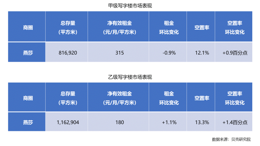 北京商业租房平台_北京东城甲级商务房租赁_北京商业地产租赁