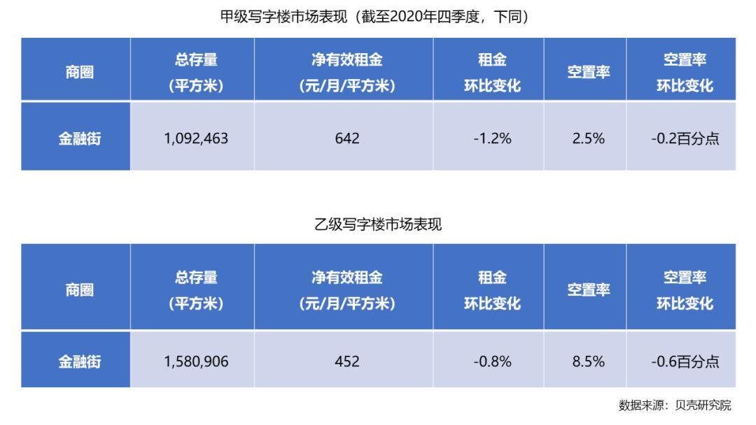 北京商业租房平台_北京商业地产租赁_北京东城甲级商务房租赁