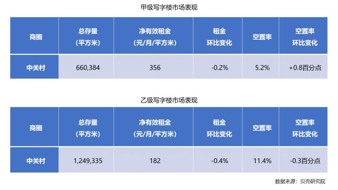 北京商业租房平台_北京商业地产租赁_北京东城甲级商务房租赁