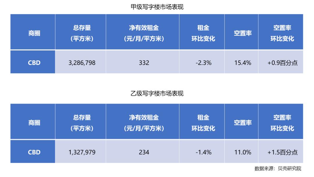 北京商业地产租赁_北京商业租房平台_北京东城甲级商务房租赁
