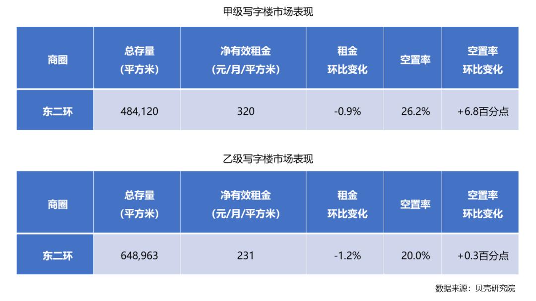 北京商业租房平台_北京商业地产租赁_北京东城甲级商务房租赁