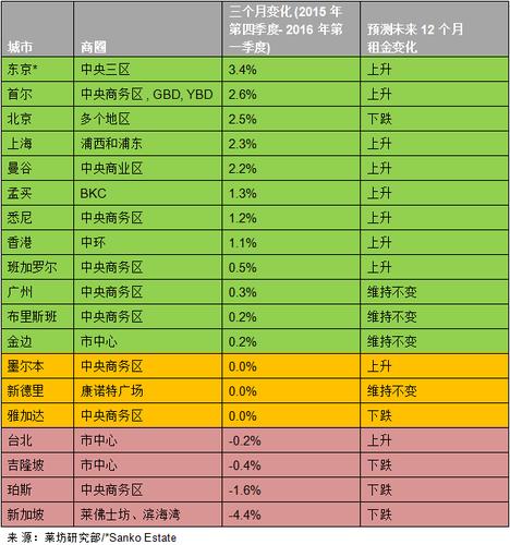 北京东城写字间出租金额_北京租写字楼58同城_北京专业写字楼出租联系方式
