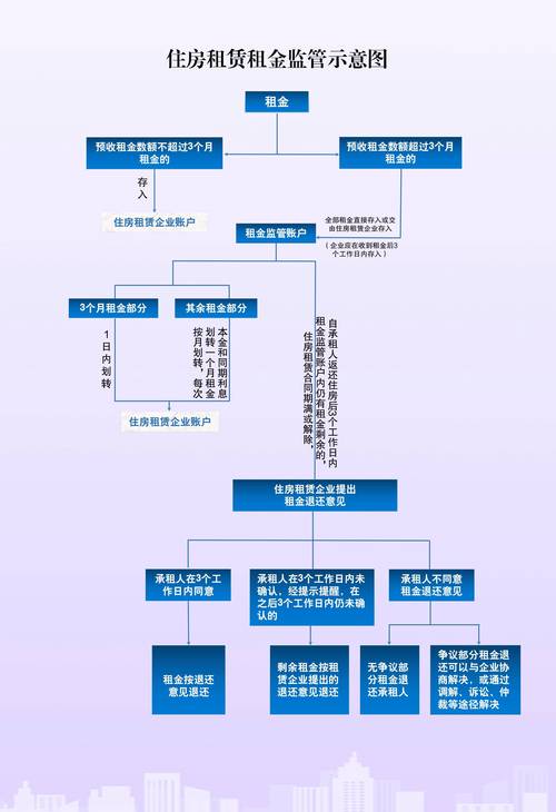 北京东城办公用房招租直租信息_北京东城区毛坯的写字楼出租_北京东城写字楼出租