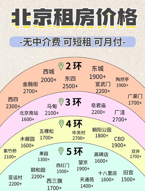 北京东城租赁办公场地_北京办公场所租赁_北京东城办公室租赁