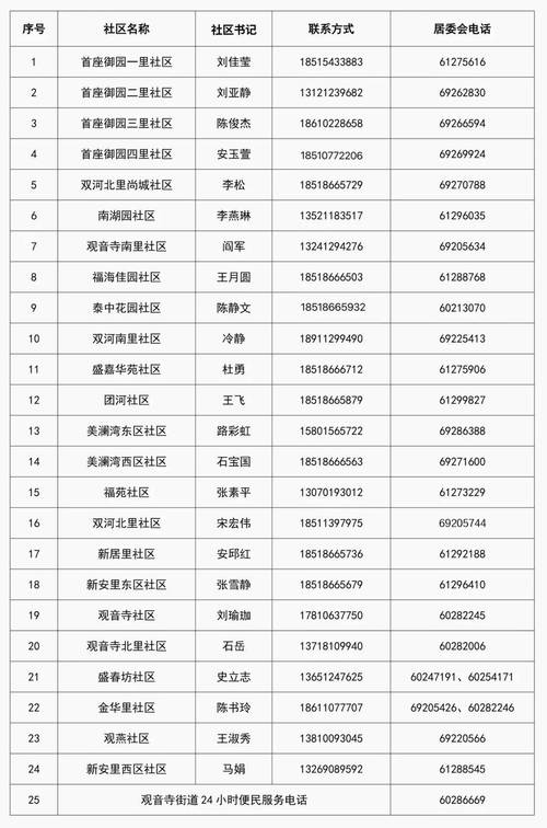 北京东城租办公房电话_东城房屋租赁_北京东城办公室出租