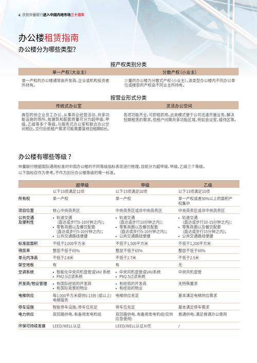 北京市东城区写字楼出租_北京东城出租写字间公司_北京写字楼出租租赁配送