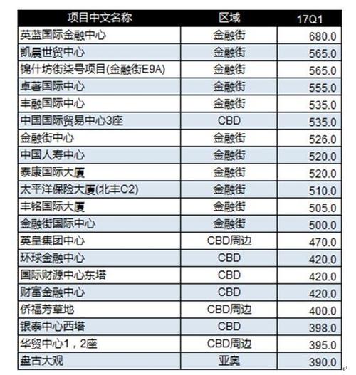 北京东城出租写字间公司_北京写字楼出租租赁配送_北京市东城区写字楼出租