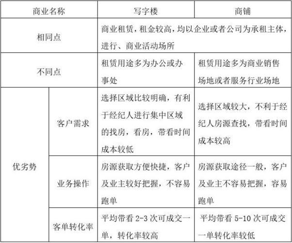 北京写字楼出租租赁配送_北京东城出租写字间公司_北京市东城区写字楼出租
