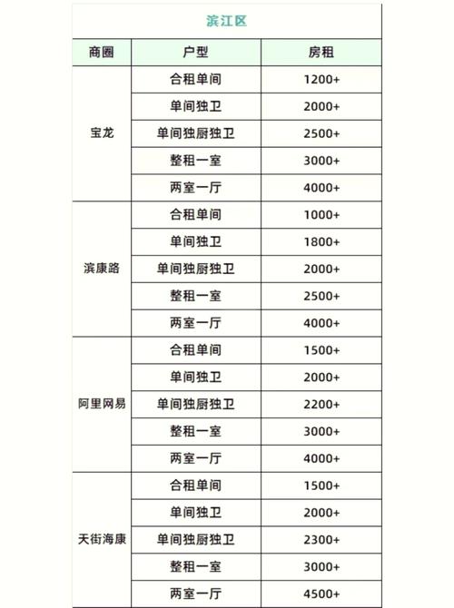 办公楼租赁价格北京_北京东城租赁办公室价格_北京东城区办公楼出租
